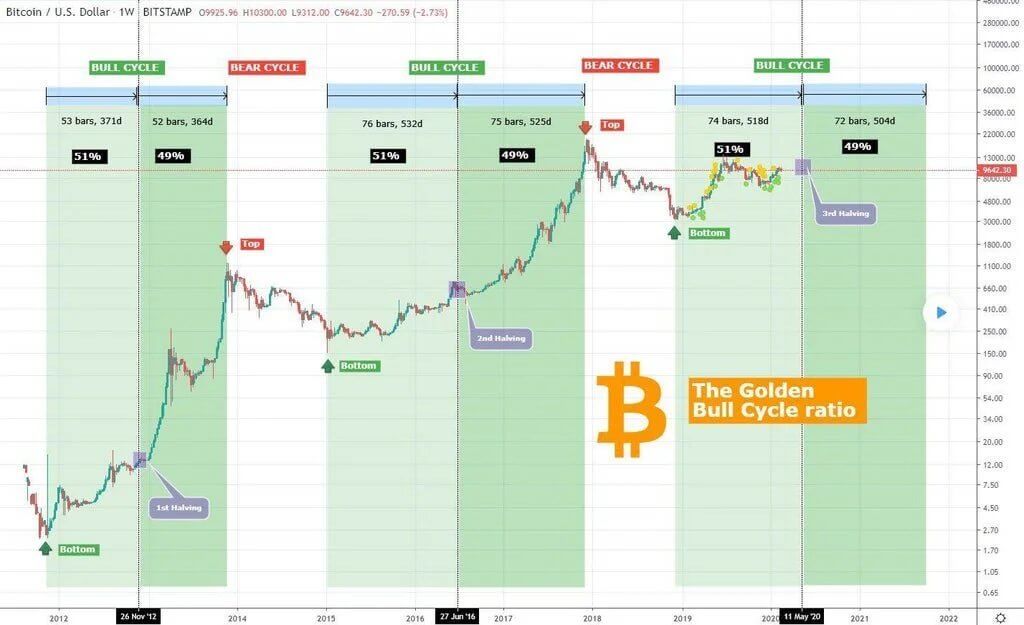 Биткоин ждут важные события на этой неделе. Как на них отреагирует цена криптовалюты? Биткоин ждут важные события на этой неделе. Как на них отреагирует цена криптовалюты?