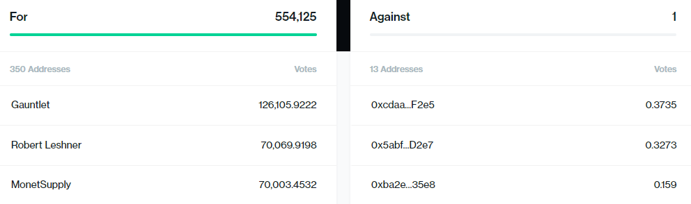 DeFi-протокол Compound приостановил поддержку токенов ZRX, BAT, MKR и YFI DeFi-протокол Compound приостановил поддержку токенов ZRX, BAT, MKR и YFI