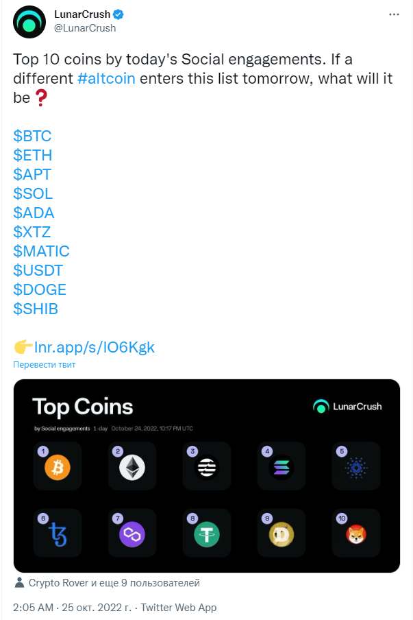 LunarCrush составила топ-10 монет по степени вовлечённости в Твиттере LunarCrush составила топ-10 монет по степени вовлечённости в Твиттере